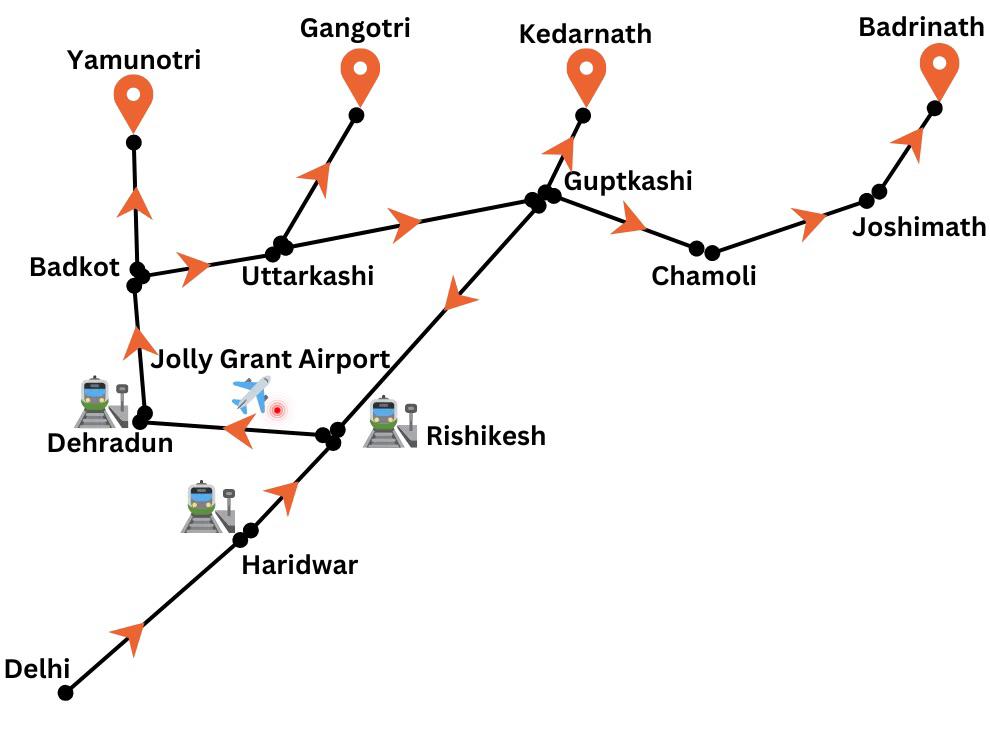 CHAR DHAM TOUR MAP